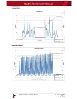 Preview for 96 page of Innovative Technology NV200 Spectral User Manual