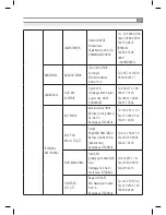 Preview for 31 page of Inoksan 7GF200E Instruction Manual