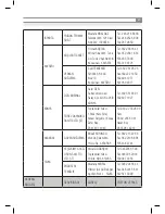 Preview for 37 page of Inoksan 7GF200E Instruction Manual