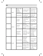 Preview for 38 page of Inoksan 7GF200E Instruction Manual