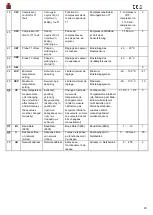 Preview for 29 page of Inomak CBS170 Installation, Operating And Maintenance Instructions