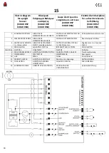 Preview for 30 page of Inomak CBS170 Installation, Operating And Maintenance Instructions