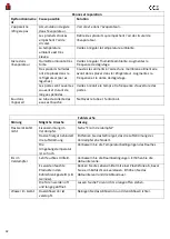 Preview for 32 page of Inomak CBS170 Installation, Operating And Maintenance Instructions