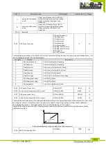 Preview for 53 page of Inorea VFR-013 Complete Instructions