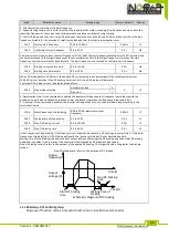 Preview for 55 page of Inorea VFR-013 Complete Instructions