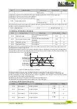 Preview for 66 page of Inorea VFR-013 Complete Instructions