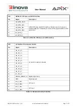 Preview for 11 page of Inova APIX2 ADK User Manual