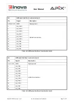 Preview for 13 page of Inova APIX2 ADK User Manual