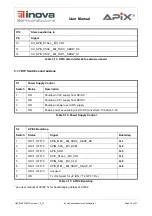 Preview for 16 page of Inova APIX2 ADK User Manual