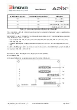 Preview for 29 page of Inova APIX2 ADK User Manual