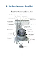 Preview for 4 page of Inovadent Veterinary Dental Cart Instruction Manual