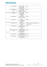 Preview for 8 page of Inovance EtherCAT MD800 Starting Manual