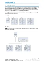 Preview for 9 page of Inovance EtherCAT MD800 Starting Manual