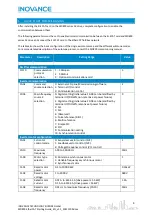 Preview for 10 page of Inovance EtherCAT MD800 Starting Manual