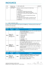 Preview for 11 page of Inovance EtherCAT MD800 Starting Manual