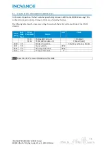 Preview for 13 page of Inovance EtherCAT MD800 Starting Manual