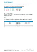 Preview for 15 page of Inovance EtherCAT MD800 Starting Manual