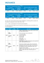 Preview for 18 page of Inovance EtherCAT MD800 Starting Manual