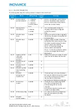 Preview for 20 page of Inovance EtherCAT MD800 Starting Manual