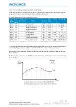 Preview for 23 page of Inovance EtherCAT MD800 Starting Manual