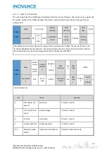 Preview for 25 page of Inovance EtherCAT MD800 Starting Manual