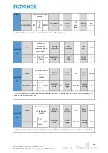 Preview for 29 page of Inovance EtherCAT MD800 Starting Manual