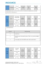 Preview for 32 page of Inovance EtherCAT MD800 Starting Manual