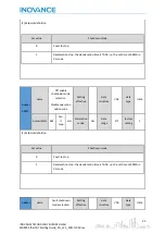 Preview for 33 page of Inovance EtherCAT MD800 Starting Manual