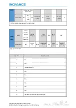 Preview for 34 page of Inovance EtherCAT MD800 Starting Manual