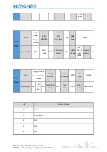 Preview for 37 page of Inovance EtherCAT MD800 Starting Manual