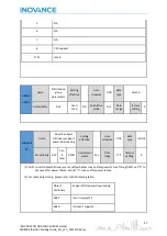 Preview for 38 page of Inovance EtherCAT MD800 Starting Manual