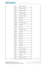 Preview for 39 page of Inovance EtherCAT MD800 Starting Manual