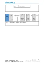 Preview for 40 page of Inovance EtherCAT MD800 Starting Manual