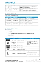 Preview for 56 page of Inovance EtherCAT MD800 Starting Manual