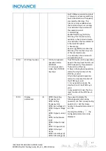 Preview for 58 page of Inovance EtherCAT MD800 Starting Manual