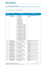 Preview for 61 page of Inovance EtherCAT MD800 Starting Manual