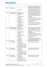 Preview for 63 page of Inovance EtherCAT MD800 Starting Manual