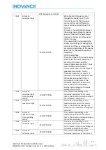 Preview for 64 page of Inovance EtherCAT MD800 Starting Manual