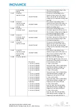 Preview for 65 page of Inovance EtherCAT MD800 Starting Manual