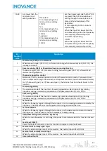 Preview for 66 page of Inovance EtherCAT MD800 Starting Manual