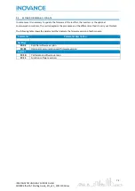 Preview for 73 page of Inovance EtherCAT MD800 Starting Manual