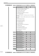 Preview for 97 page of Inovance MD290 Series Advanced User'S Manual