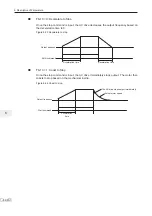 Preview for 141 page of Inovance MD290 Series Advanced User'S Manual