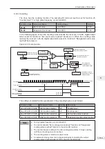 Preview for 170 page of Inovance MD290 Series Advanced User'S Manual