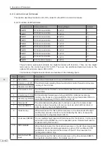 Preview for 179 page of Inovance MD290 Series Advanced User'S Manual