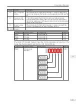 Preview for 182 page of Inovance MD290 Series Advanced User'S Manual