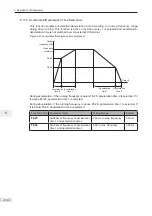 Preview for 205 page of Inovance MD290 Series Advanced User'S Manual