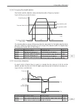 Preview for 206 page of Inovance MD290 Series Advanced User'S Manual