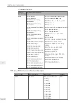 Preview for 225 page of Inovance MD290 Series Advanced User'S Manual