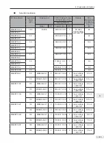 Preview for 234 page of Inovance MD290 Series Advanced User'S Manual